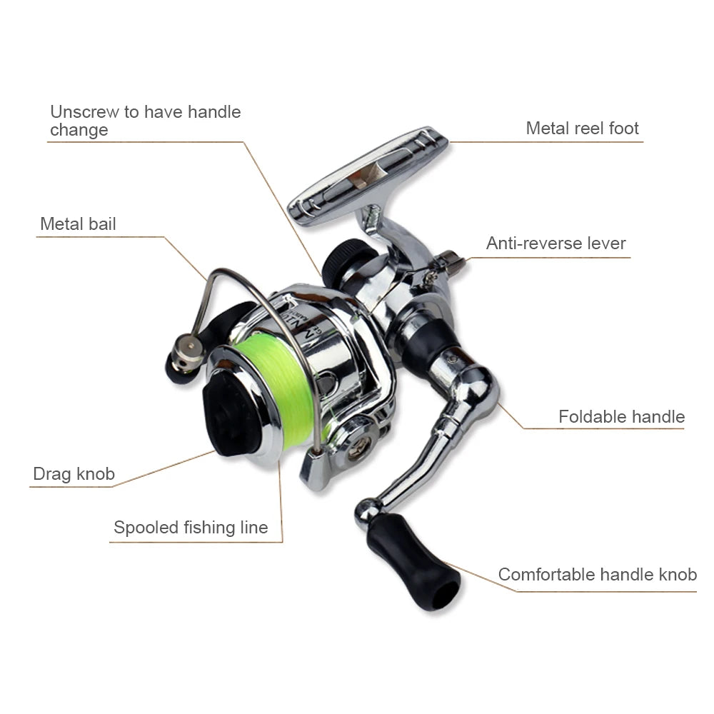 Pocket Rod Reel-n-Combo